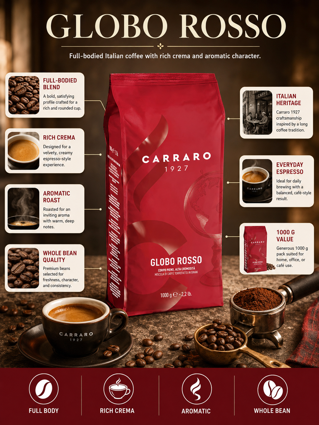 Product Informative Graphics Detailed Product Feature Infographic Poster | Prompt Auto