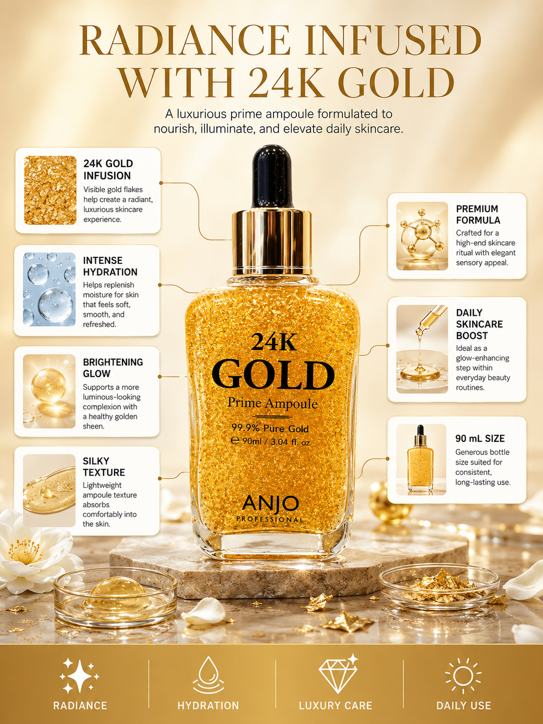 Product Informative Graphics Detailed Product Feature Infographic Poster | Prompt Auto